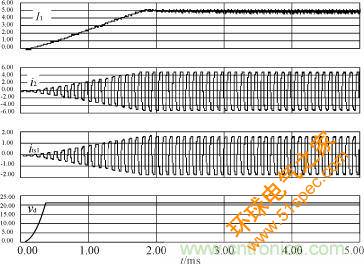 I1，i2，its1及驱动电源输出电压的仿真波形