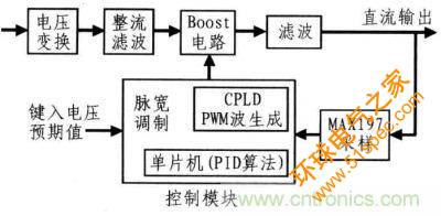 系统设计框图