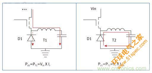 图1：非同步直流/直流降压转换器基本框图