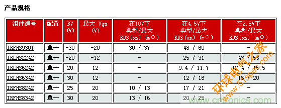 IR新款超小型功率MOSFET，可用于低功耗电子产品