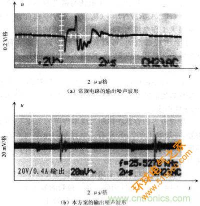 电源输出噪声波形比较