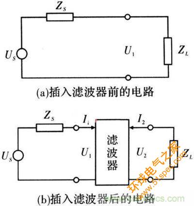 插入濾波器前、后的電路