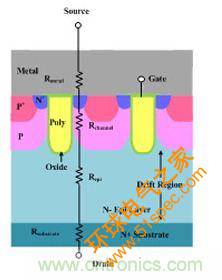 传统沟槽栅MOSFET