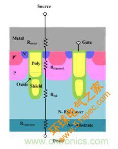 底部有厚氧化层的沟槽MOSFET