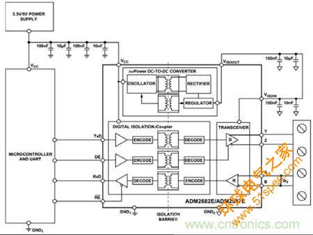图3：可以用单个ADM2682E实现全双工、隔离式RS-485接口