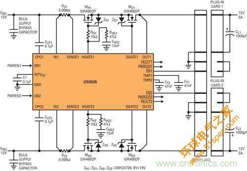  图 4：在 μTCA 应用中，LTC4225 为两个μTCA 插槽提供 12V 电源