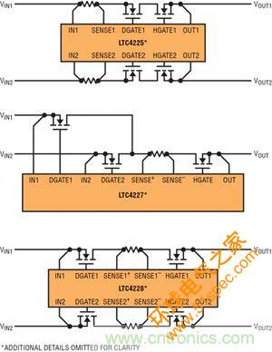  图 1：采用检测电阻器和外部 N 沟道 MOSFET 的 LTC4225、LTC4227 和 LTC4228 的不同配置
