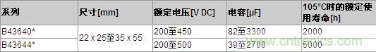 TDK新型铝电解电容器系列关键数据