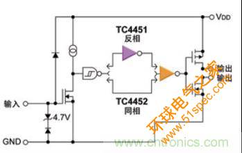 图1 MOSFET驱动器示例的电路框图