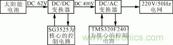 图1  电路原理框图