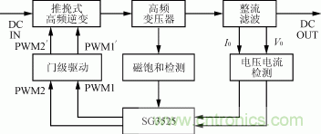 图3  DC/DC变换器的控制框图