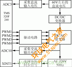 图5  DC/AC逆变器的控制框图