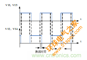 逆变器的触发脉冲波形