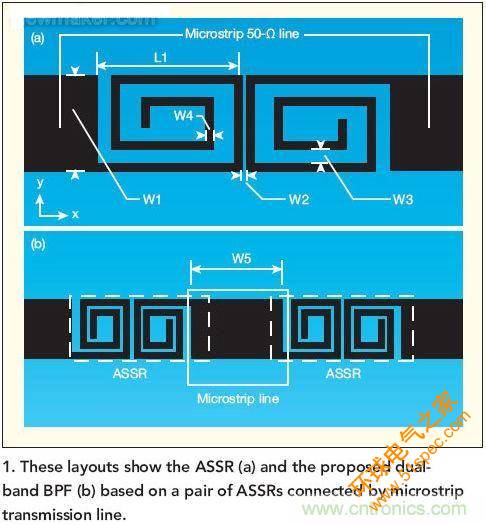 版圖顯示了ASSR(a)和推薦的雙頻帶帶通濾波器(b)， 這種濾波器采用了一對ASSR以及與之相連的微帶傳輸線。