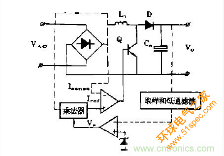 工程师推荐：低谐波、高功率因数AC/DC开关电源变换器设计