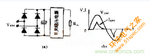 工程师推荐：低谐波、高功率因数AC/DC开关电源变换器设计