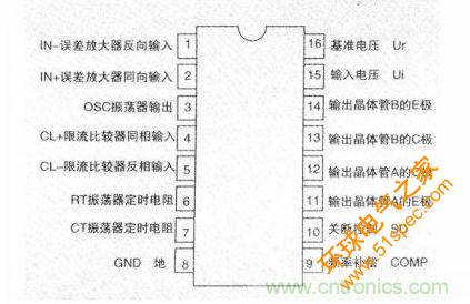 SG3524的引腳功能