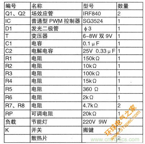 元器件選擇