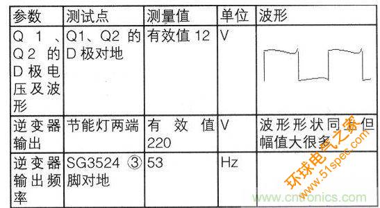 逆變器的主要參數測試數據