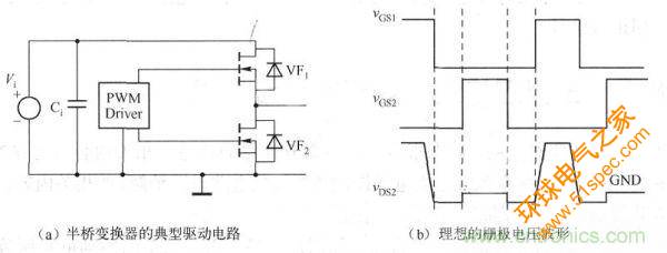 其典型驱动电路如下图a)所示，理想的栅极电压波形如下图(b)所示。