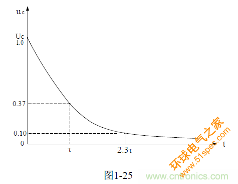 开关电源电路的过渡过程——陶显芳老师谈开关电源原理与设计