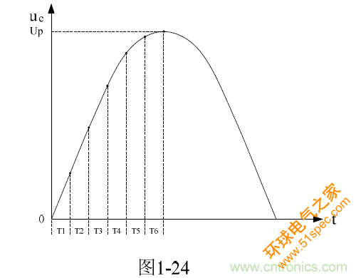 开关电源电路的过渡过程——陶显芳老师谈开关电源原理与设计