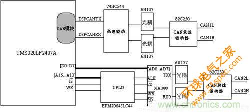 巧用CPLD双控制器设计电池管理系统