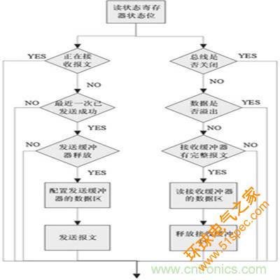 巧用CPLD双控制器设计电池管理系统