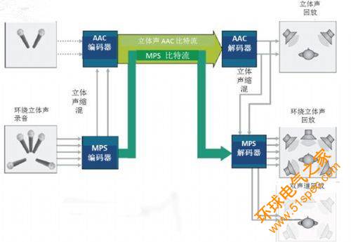 详细解读：MPEG音频编解码器