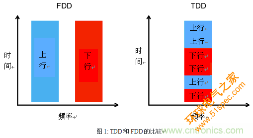 技術(shù)分析：面向TDD系統(tǒng)手機(jī)的SAW濾波器的技術(shù)動(dòng)向