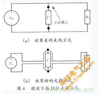 一个PCB上输入电源(Vin)至负载(RL)的不同走线方式