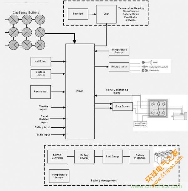 基于PSOC的电动自行车解决方案框图