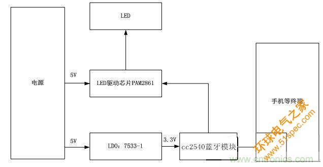 电源模块