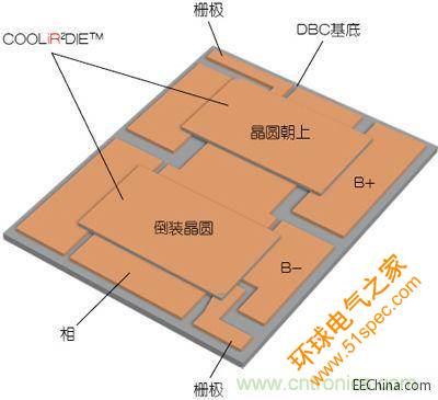半橋模塊內(nèi)的倒裝晶圓和晶圓朝上IGBT