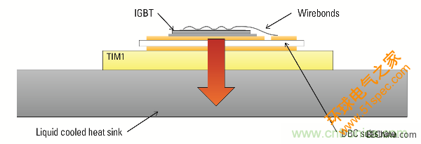 典型IGBT功率模塊的構(gòu)造
