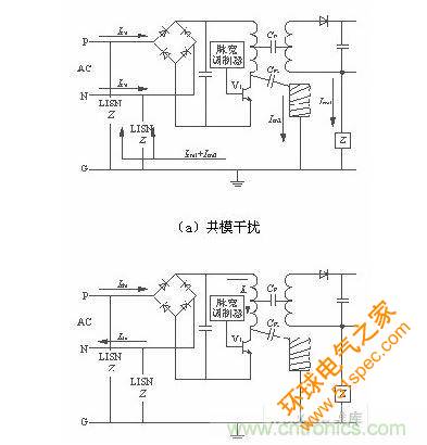 两种干扰的等效电路