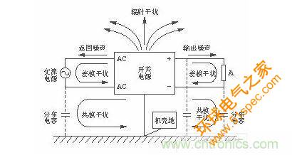 开关电源噪声类型图