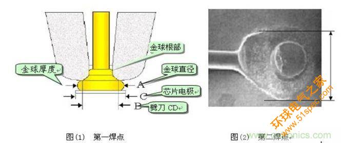 金丝键合后第一、第二焊点