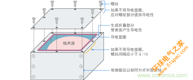 连接屏蔽罩