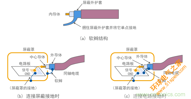 不适当的接地示例