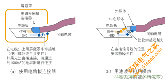 屏蔽效果