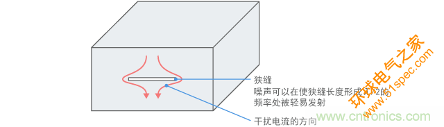 狭缝的效果