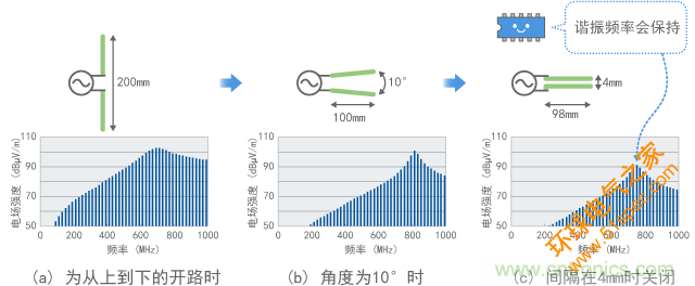 環形天線