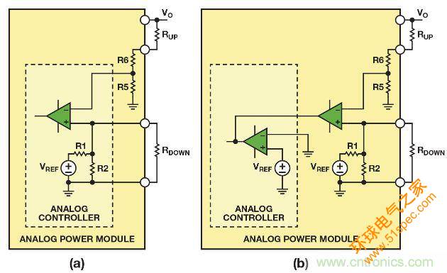 图2. 利用(a)带有可配置内部基准电压的模拟控制器，或者(b)带有固定内部基准电压的模拟控制器调整模拟电源模块的输出电压