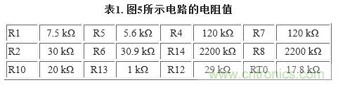 图5. 重新配置反馈网络，方便进行模拟输出调整