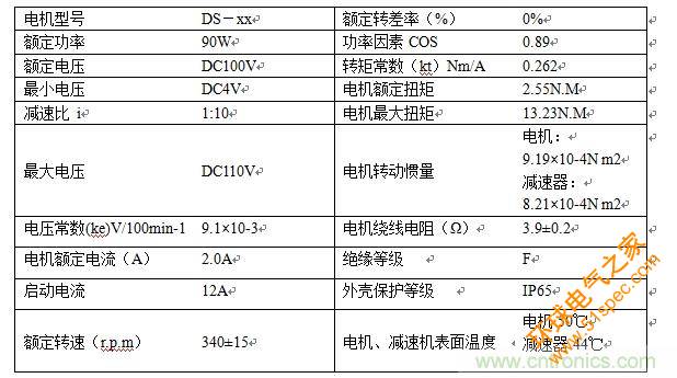 国内现行轨道交通安全门系统驱动电机控制方案