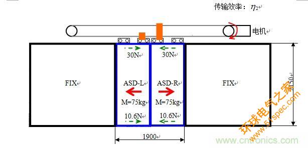 国内现行轨道交通安全门系统驱动电机控制方案