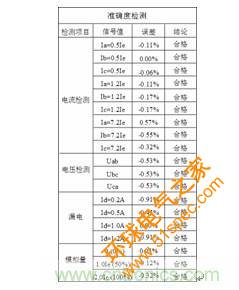 智能电动机保护器自动检测系统设计