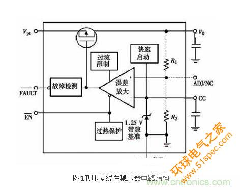 提高LDO线性稳压器工作效率的设计方案