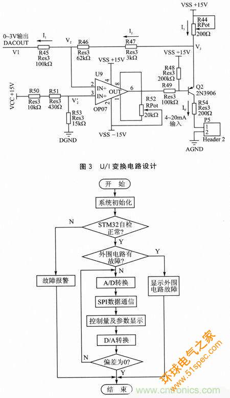 技术分享：基于DSP和STM32的电液伺服控制器设计